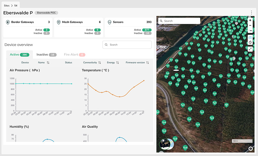 Optimized Site Management Layout